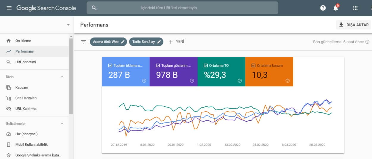 Google Search Console’a Giriş: Temel Özellikler