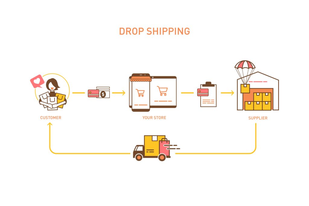 Dropshipping Nedir? Dropshipping Nasıl Yapılır?